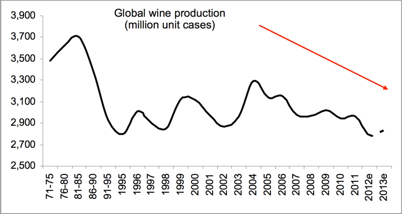 Illustration for article titled 7 Things You Had No Idea the World Is Running Out Of